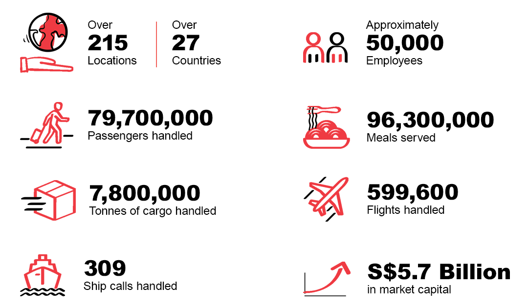 Gap-Stats-2025